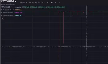Секундный обвал биткоина: В субботу BTC стоил всего 5 тысяч долларов