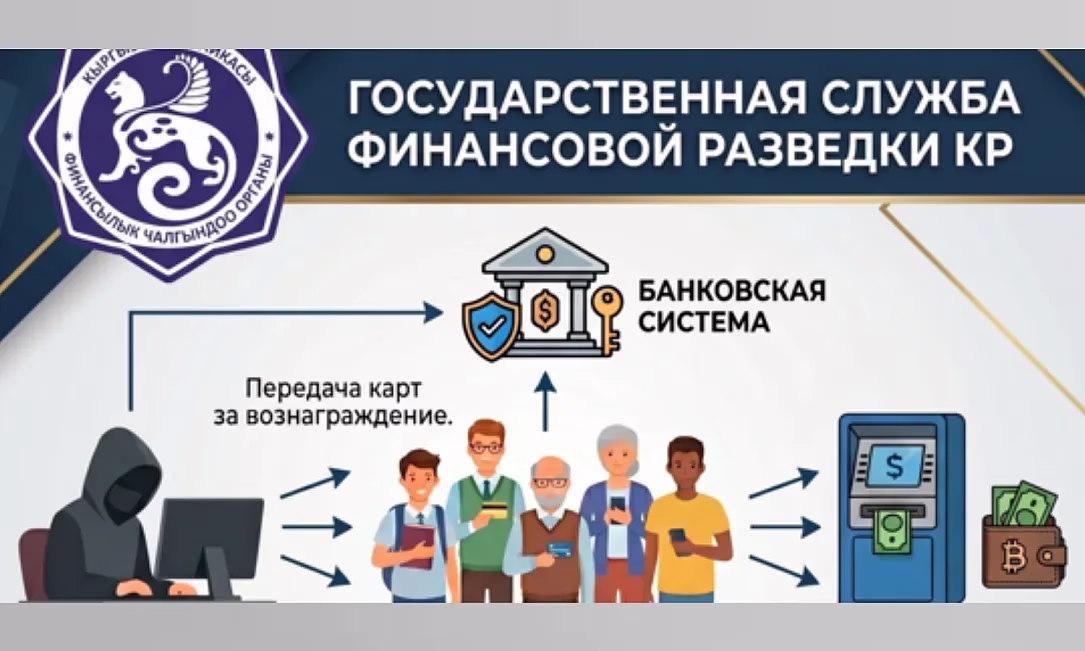 Банки Кыргызстана получат аналитику ГСФР для выявления подозрительных транзакций