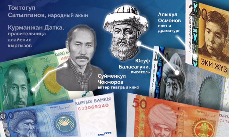 Лица, изображенные на сомах