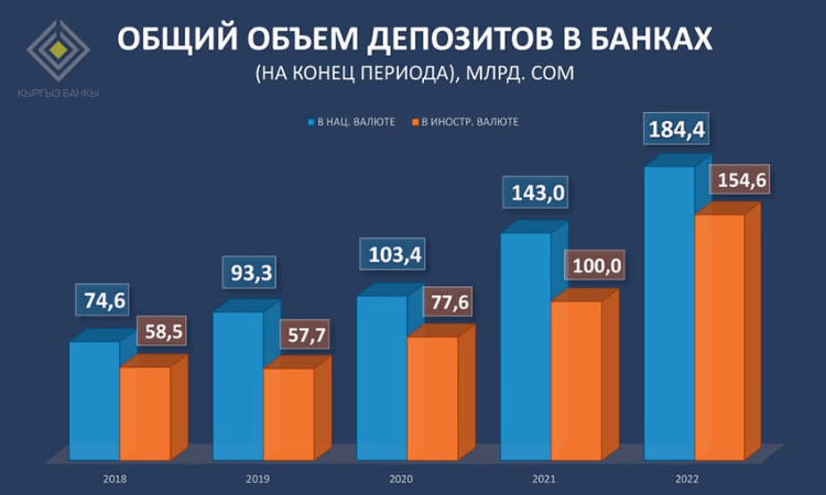 За последние 5 лет депозитная база комбанков увеличилась на 155%