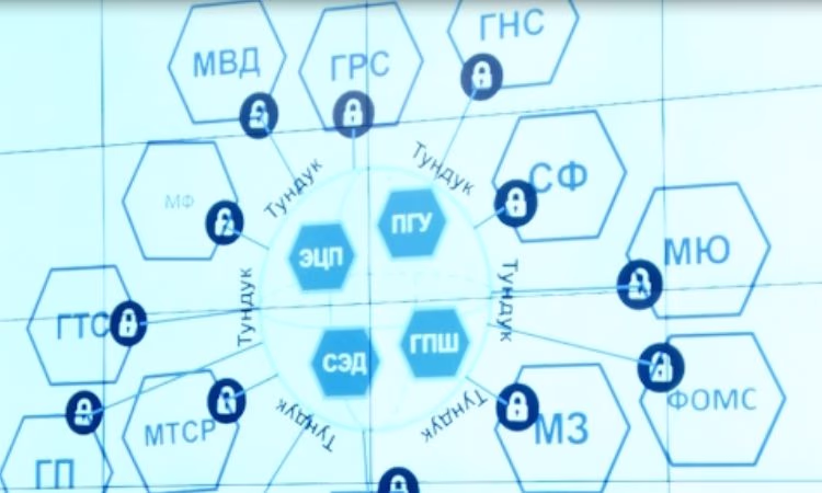 Коммерческие банки могут подключить к системе «Тундук»
