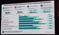 banks-remit-prime-financial-literacy-training-results-6