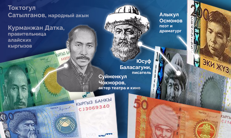 Лица, изображенные на сомах