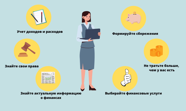 Грамотность: учет доходов, расходов, условия на депозиты и кредиты