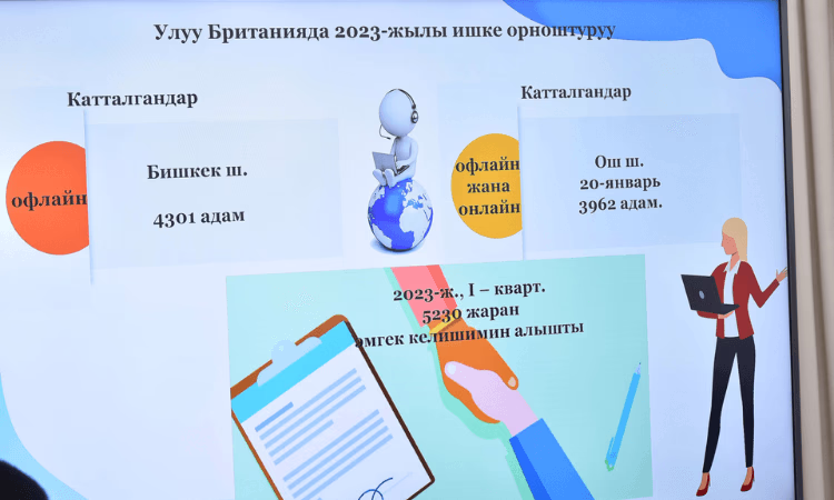 Более 1,5 миллиона граждан Кыргызстана работают за границей