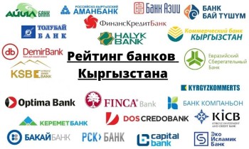 Рейтинг банков Кыргызстана по размеру уставного капитала в начале года