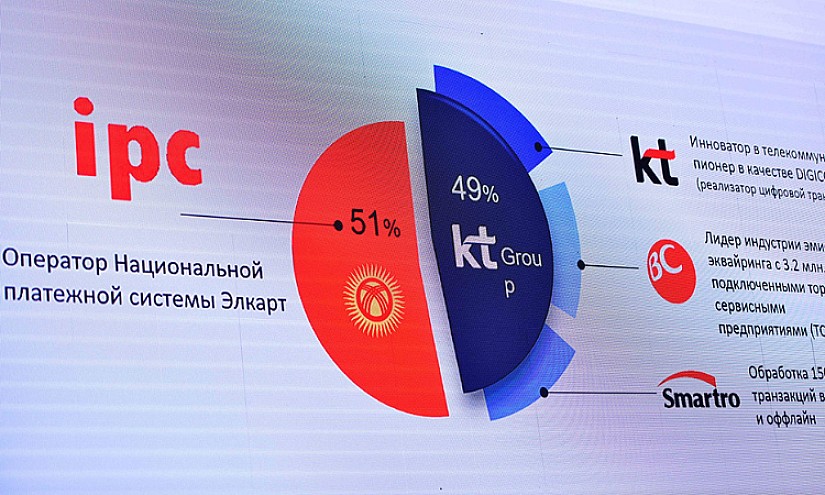 Карта не читается бесконтактно