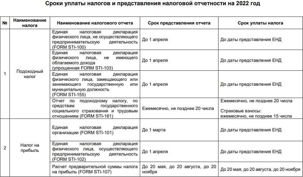 Календарь уплаты налогов на 2024 год ГНС КР опубликовала календарь налогоплательщика на 2022 год :: Банки Кыргызстана