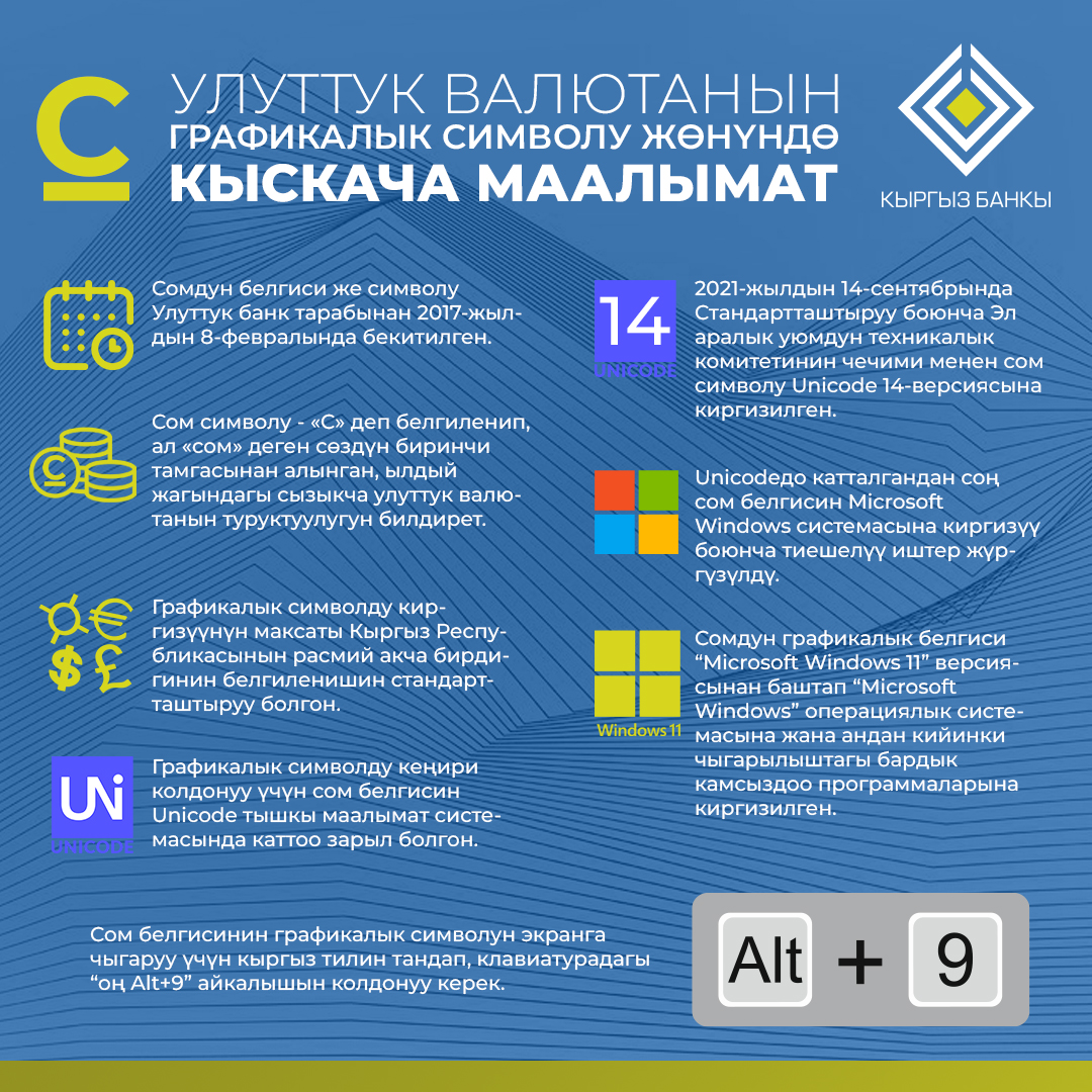 НБ КР внедрил графический символ нацвалюты КР - знак сома в стандарте  Unicode :: Банки Кыргызстана